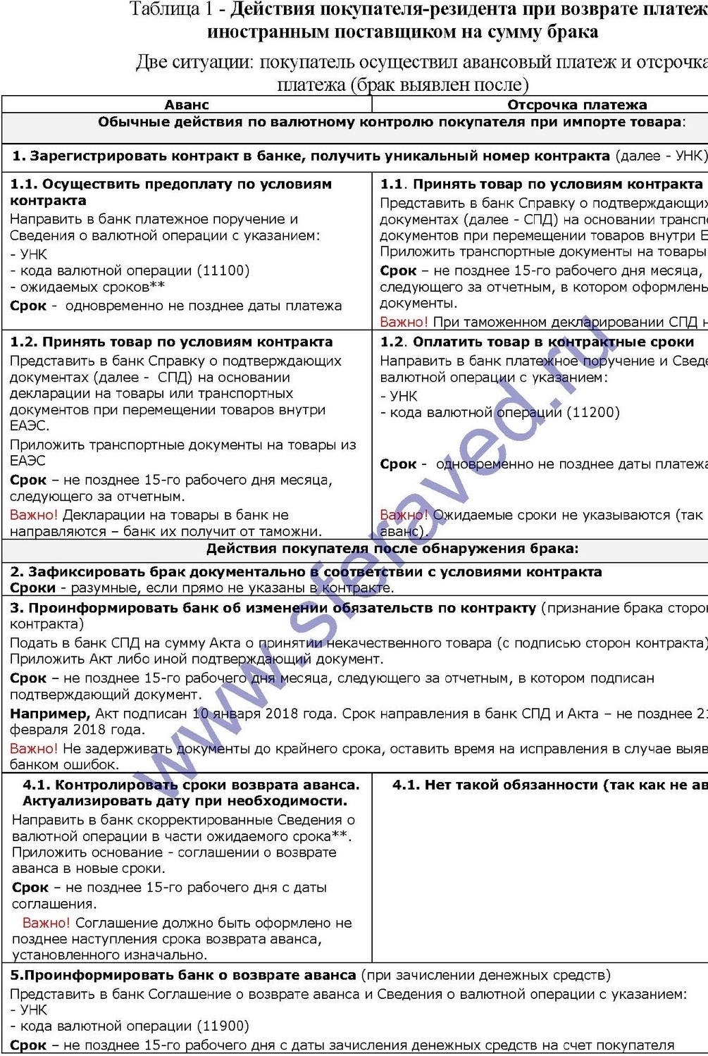 Схема покупателя при возврате платежа за брак при импорте валютный контроль при браке